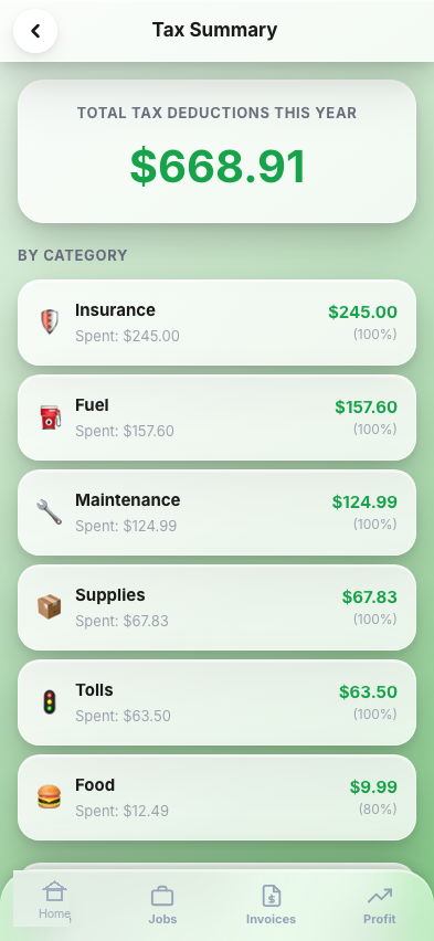 Tax Deduction Summary by category