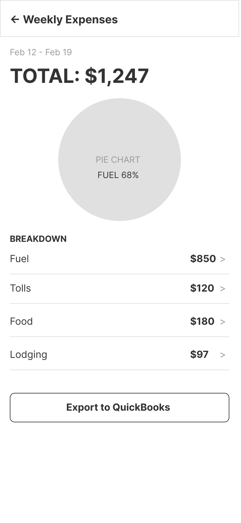 Weekly Expenses wireframe